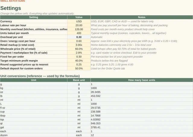 Home Bakery Pricing & Profit Calculator: Settings tab, screenshot of the spreadsheet with sample data