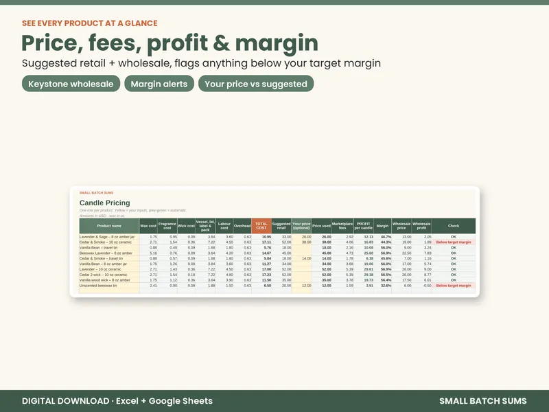 Candle & Wax Melt Pricing & Profit Calculator screenshot 1