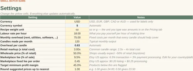 Candle & Wax Melt Pricing & Profit Calculator: Settings tab, screenshot of the spreadsheet with sample data