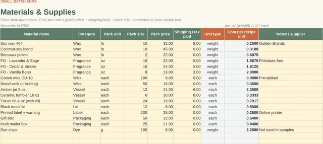 Candle & Wax Melt Pricing & Profit Calculator: Materials library tab, screenshot of the spreadsheet with sample data