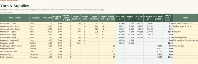 Crochet & Knitting Pricing Calculator: Yarn library tab, screenshot of the spreadsheet with sample data