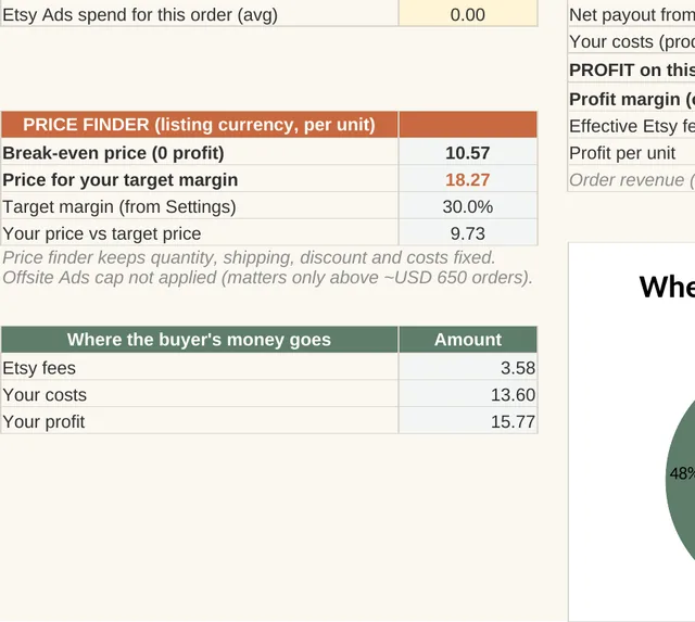 Etsy Fee & Profit Calculator: profit and margin after all Etsy fees (close-up of the spreadsheet with sample data)