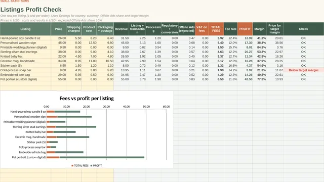 Etsy Fee & Profit Calculator: Listings tab, screenshot of the spreadsheet with sample data