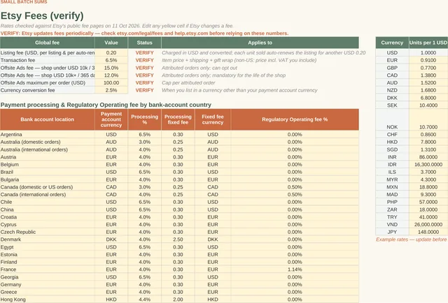 Etsy Fee & Profit Calculator: Etsy fees tab, screenshot of the spreadsheet with sample data