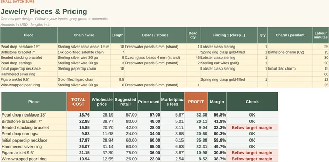 Jewelry + Permanent Jewelry Pricing Calculator: Pieces tab, screenshot of the spreadsheet with sample data
