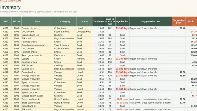 Reseller Inventory & Sourcing Tracker: Inventory tab, screenshot of the spreadsheet with sample data