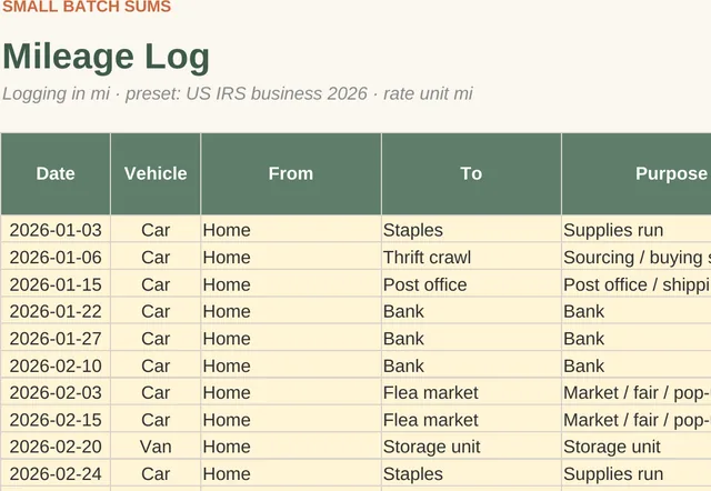 Reseller Mileage & Expense Tracker: mileage log with calculated deduction (close-up of the spreadsheet with sample data)