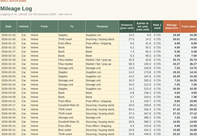 Reseller Mileage & Expense Tracker: Mileage log tab, screenshot of the spreadsheet with sample data