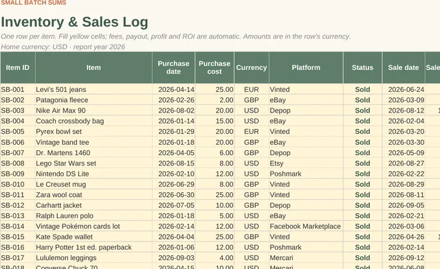 Reseller Profit Tracker: fees, profit and ROI calculated per item (close-up of the spreadsheet with sample data)